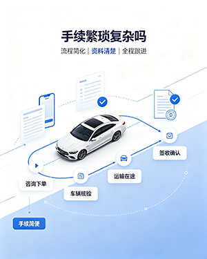 手续繁琐复杂吗？
