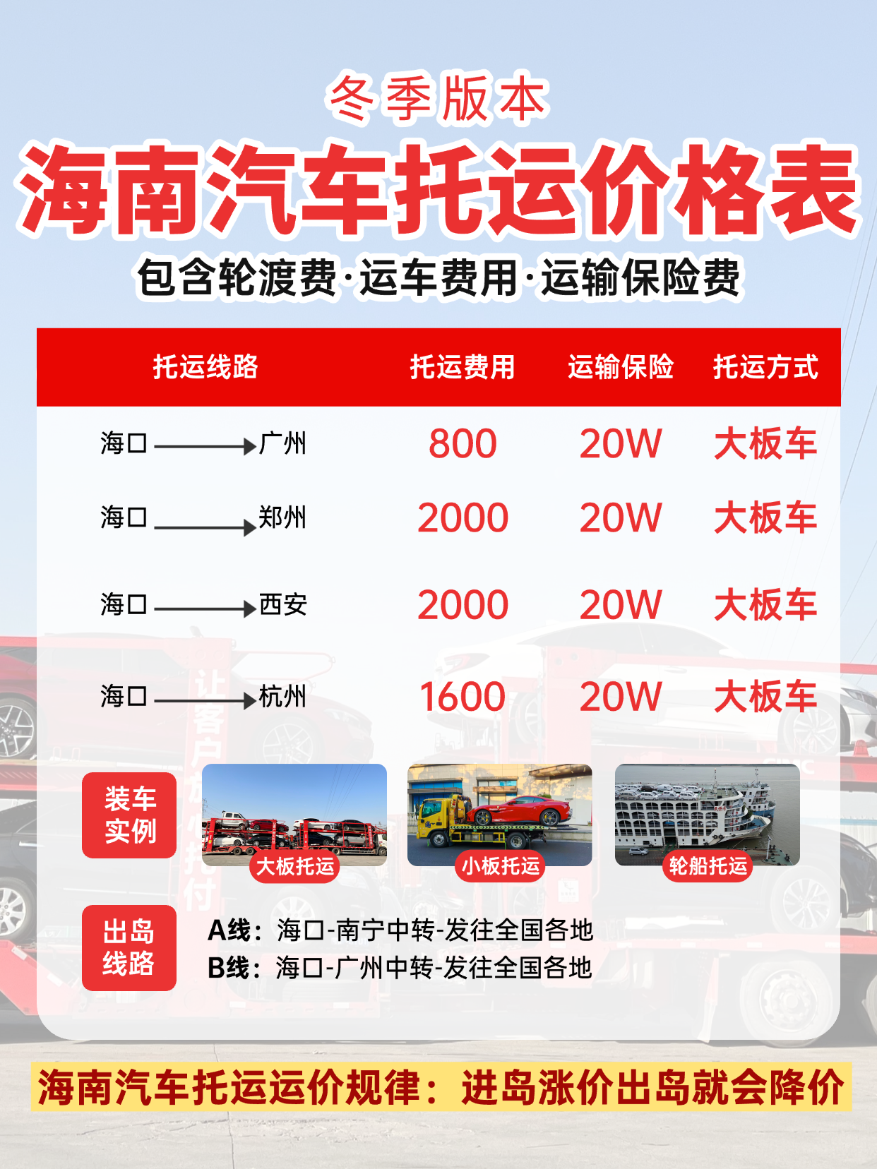 2026中车物流海南过冬汽车托运底价曝光！
