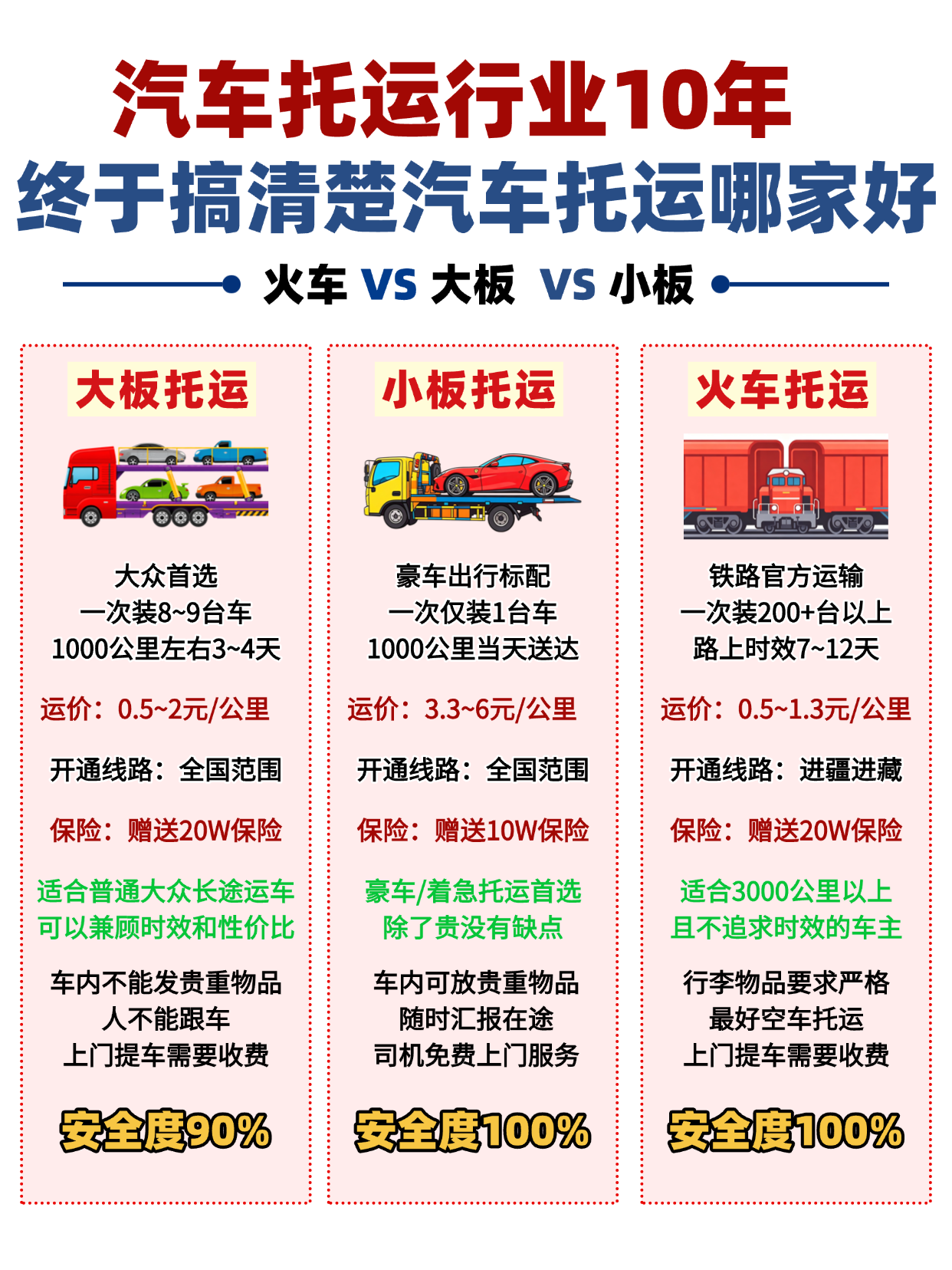 武汉中车物流10年老司机坦白：汽车托运真没你想的那么贵