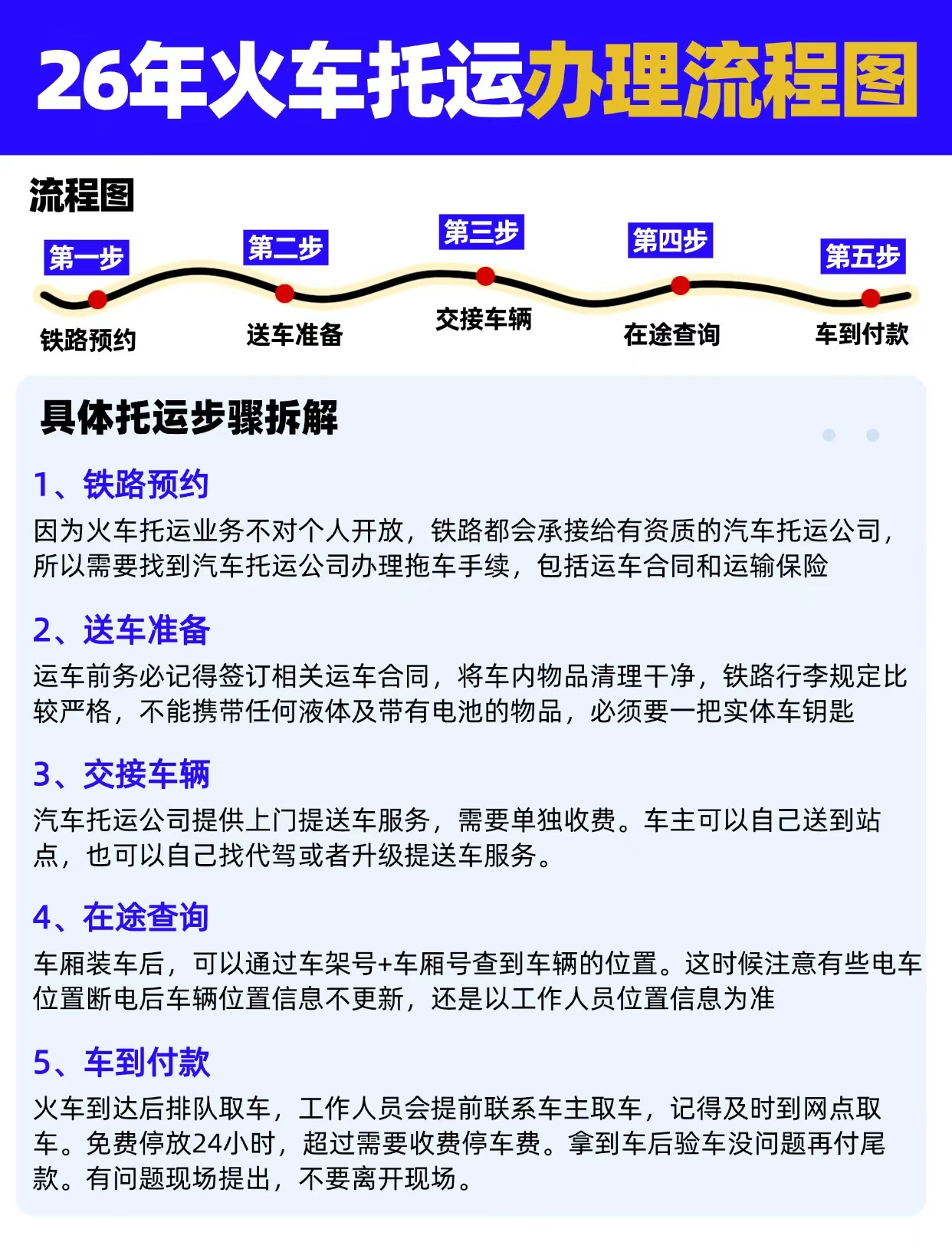 2026年中车物流汽车全流程解析,新手实操一步到位 2026年中车物流汽车全流程解析,新手实操一步到位