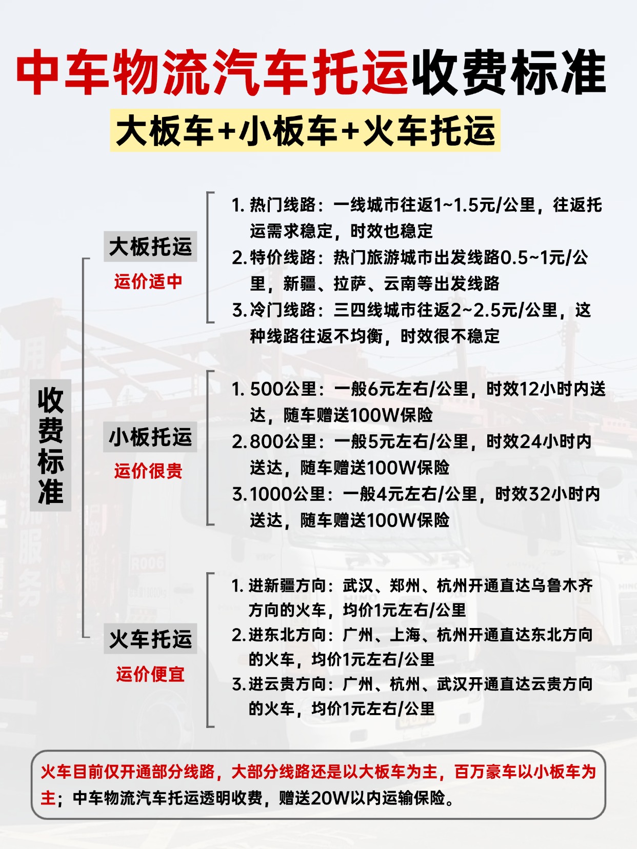 中车物流汽车托运三种方式怎么选？大板、小板、火车托运收费标准