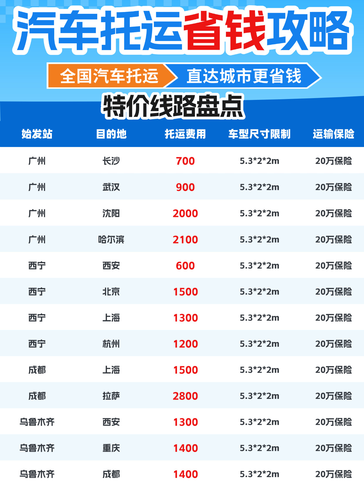 中车物流汽车托运特价线路合集！选对路线，省下一半运费