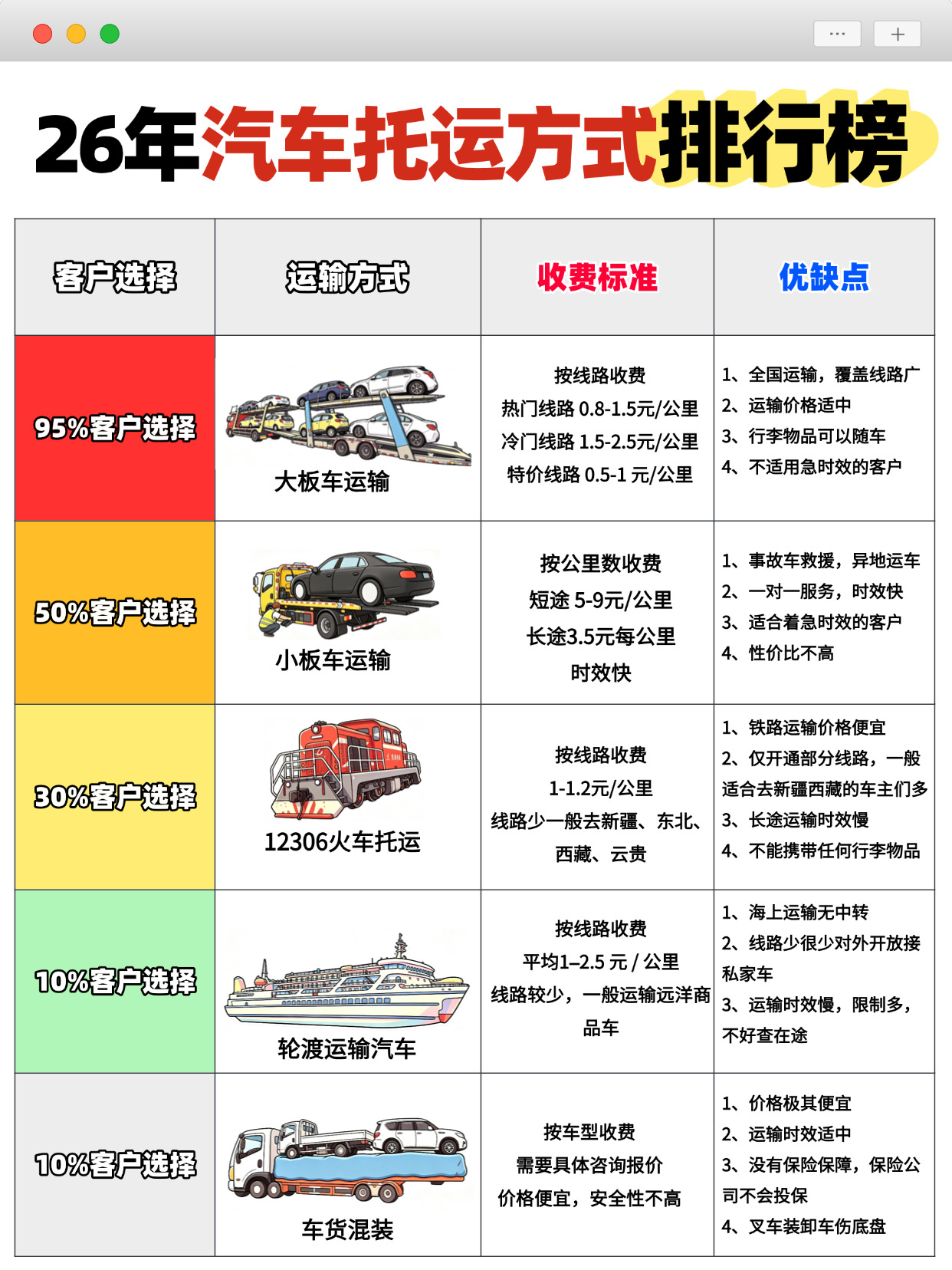 2026汽车托运方式排行榜!新手车主对照选,选中车物流不花冤枉钱 2026汽车托运方式排行榜!新手车主对照选,选中车物流不花冤枉钱