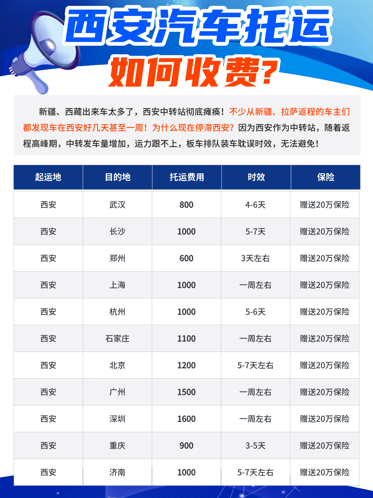 中车物流西安汽车托运运力逐步恢复!返程车主必看最新运价及注意事项 中车物流西安汽车托运运力逐步恢复!返程车主必看最新运价及注意事项
