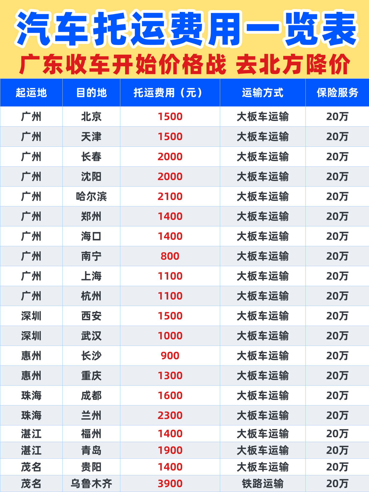降价!中车物流广东汽车托运最新报价,北方全线降价,车主速存! 降价!中车物流广东汽车托运最新报价,北方全线降价,车主速存!