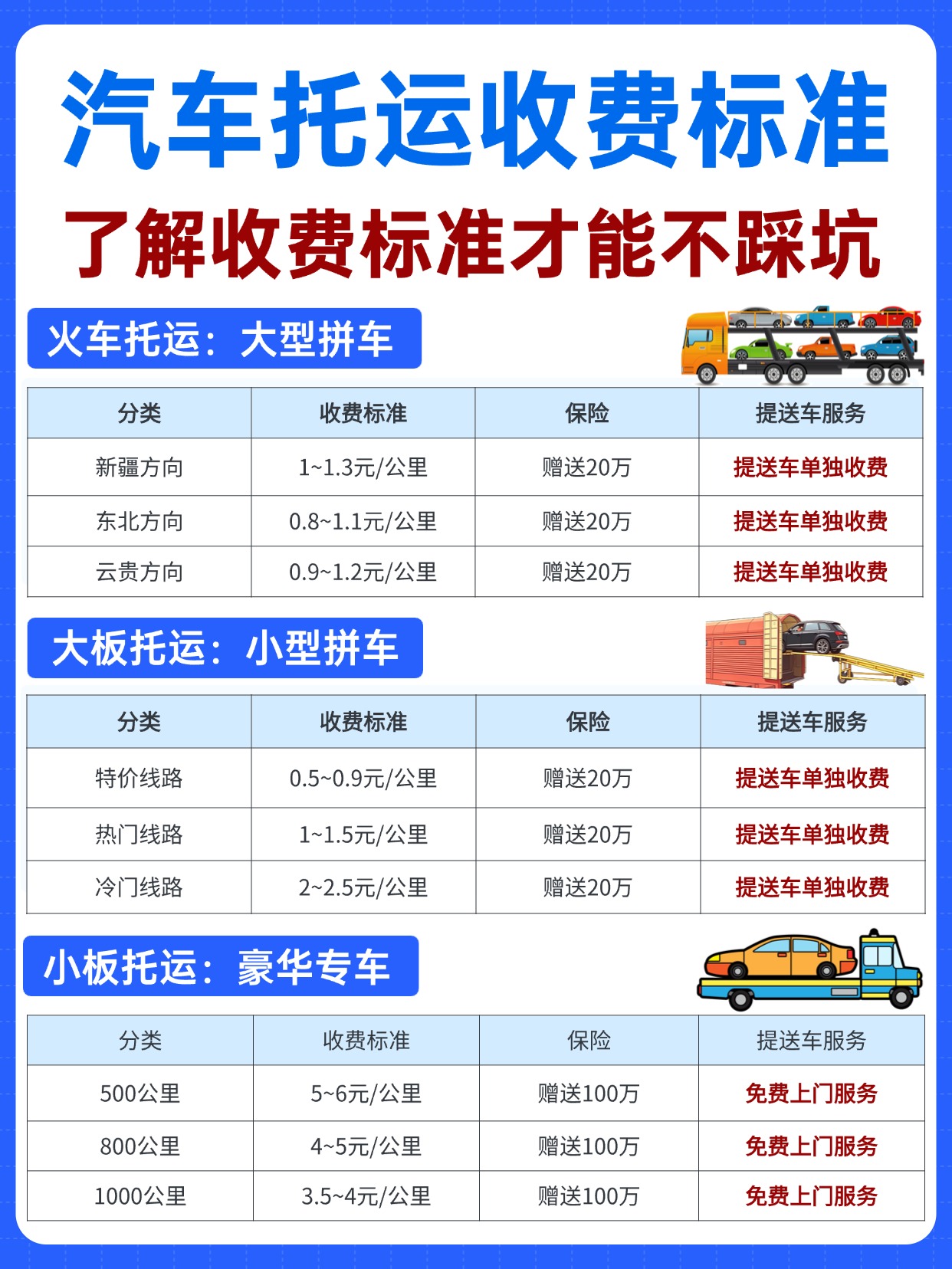 中车物流汽车托运收费标准,了解运车标准才能不踩坑 中车物流汽车托运收费标准,了解运车标准才能不踩坑