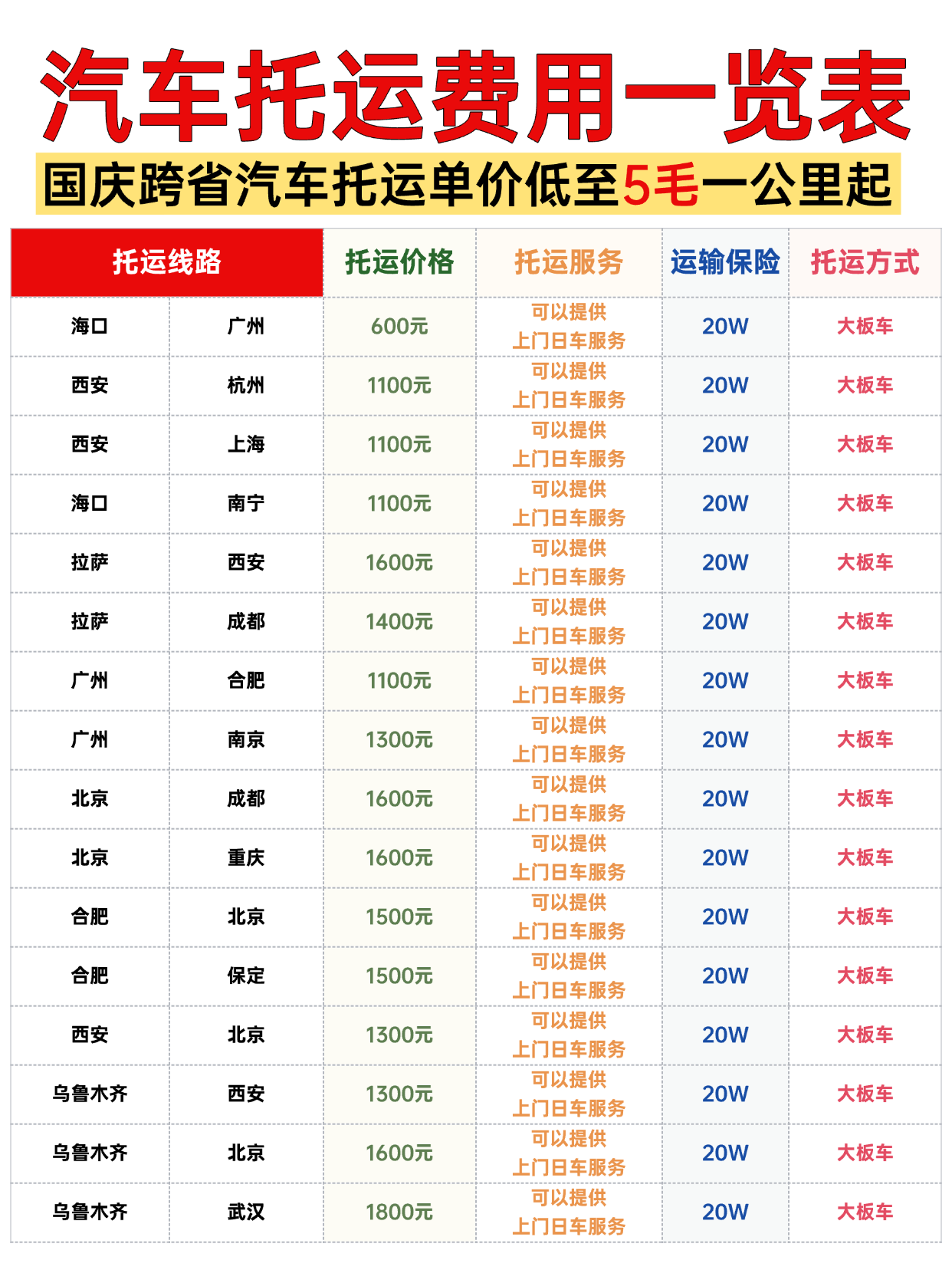 中车物流汽车托运费用一览表(10月国庆版本),国庆热门旅游线返程特价汇总 中车物流汽车托运费用一览表(10月国庆版本),国庆热门旅游线返程特价汇总