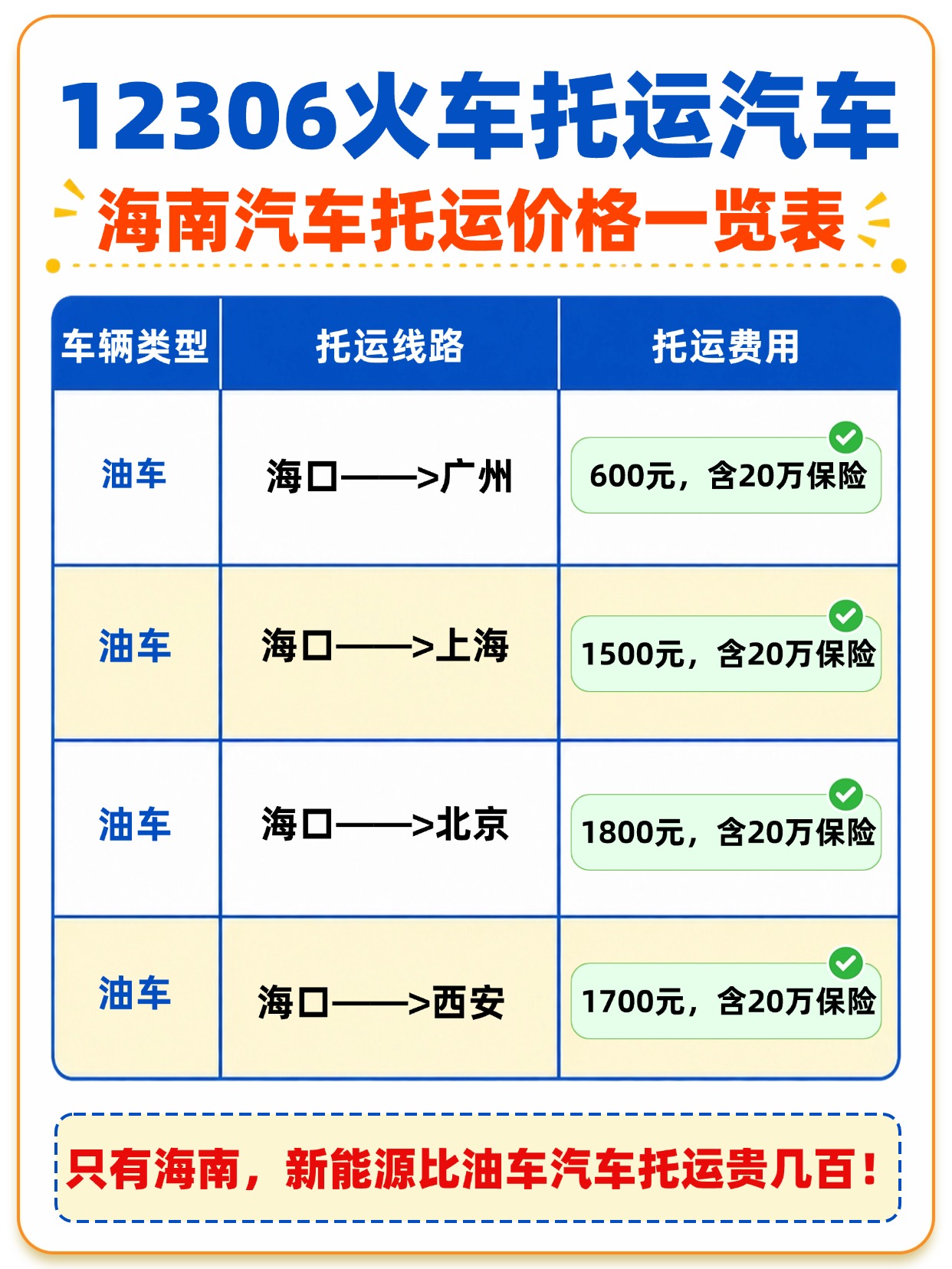 中车物流火车托运汽车收费一览表｜海口海南汽车托运价格明细与避坑指南