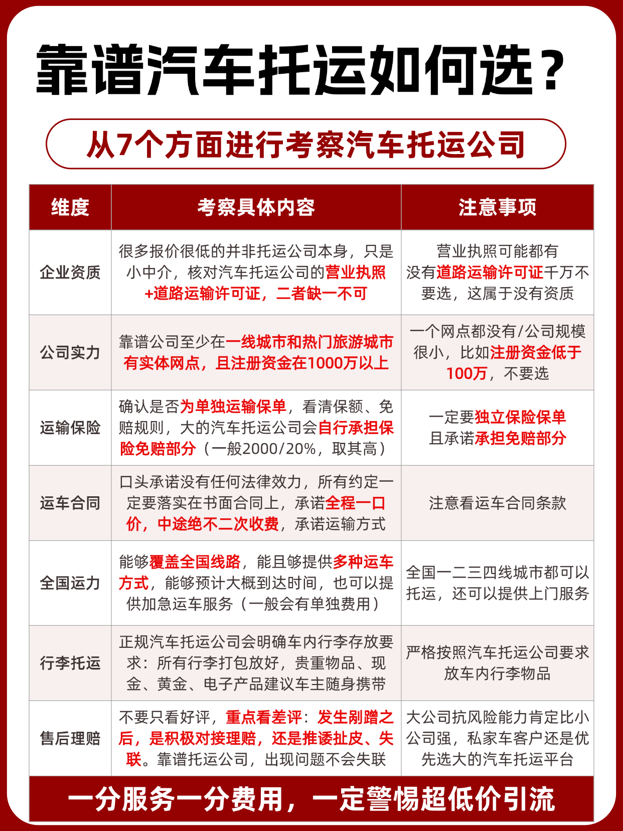 汽车托运平台哪家比较好?怎么选靠谱运车公司?7个判断标准一次讲清 汽车托运平台哪家比较好?怎么选靠谱运车公司?7个判断标准一次讲清