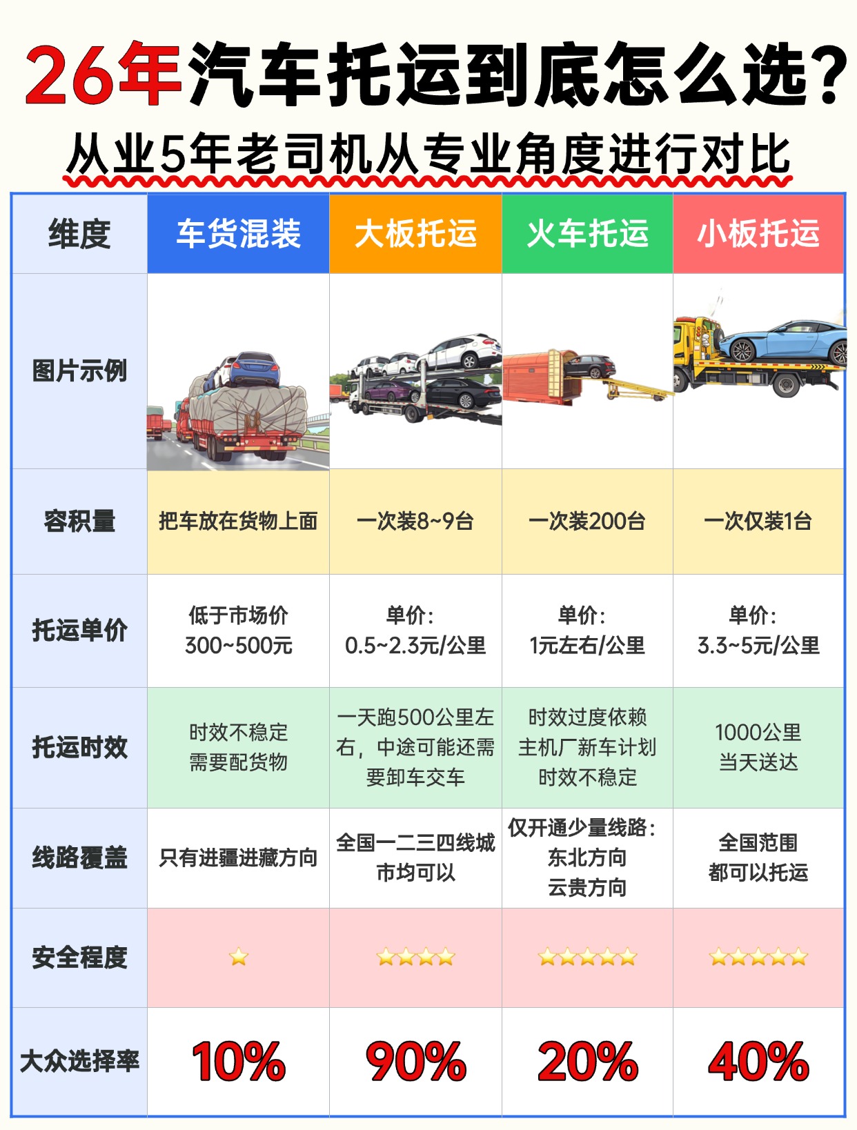 私家车跨省托运,先懂中车物流收费标准,再选托运方式 私家车跨省托运,先懂中车物流收费标准,再选托运方式