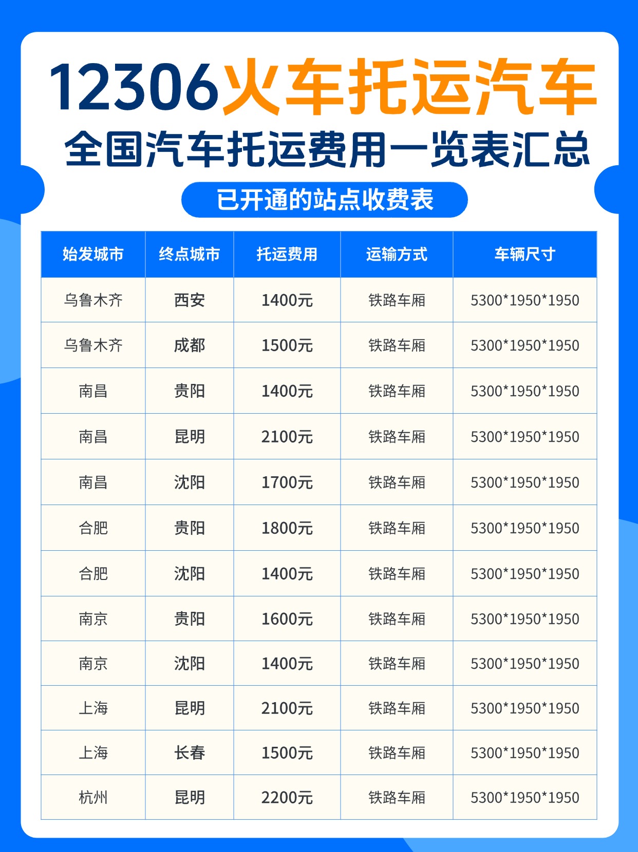 12306火车托运汽车,中车物流全国汽车托运费用一览表 12306火车托运汽车,中车物流全国汽车托运费用一览表