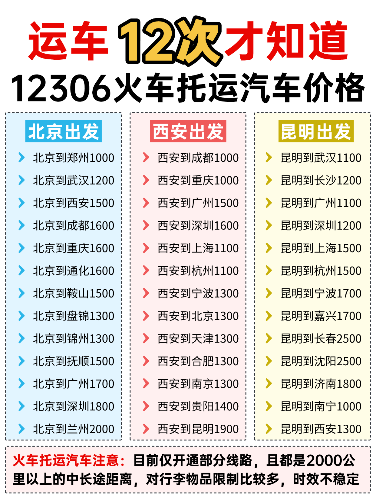 12次办理中车物流火车托运汽车服务经验分享|12306火车托运费用和服务一文看懂 12次办理中车物流火车托运汽车服务经验分享|12306火车托运费用和服务一文看懂