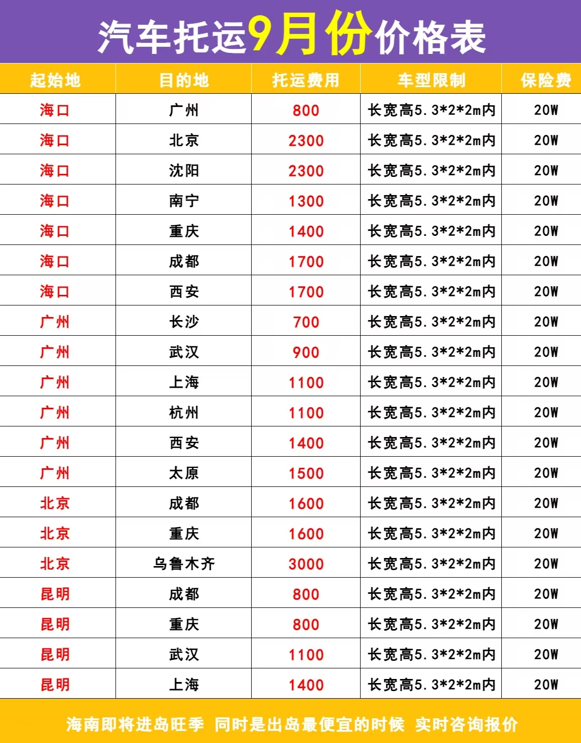 9月汽车托运最新价格更新！淡旺季切换，往返价差、涨跌规律一目了然