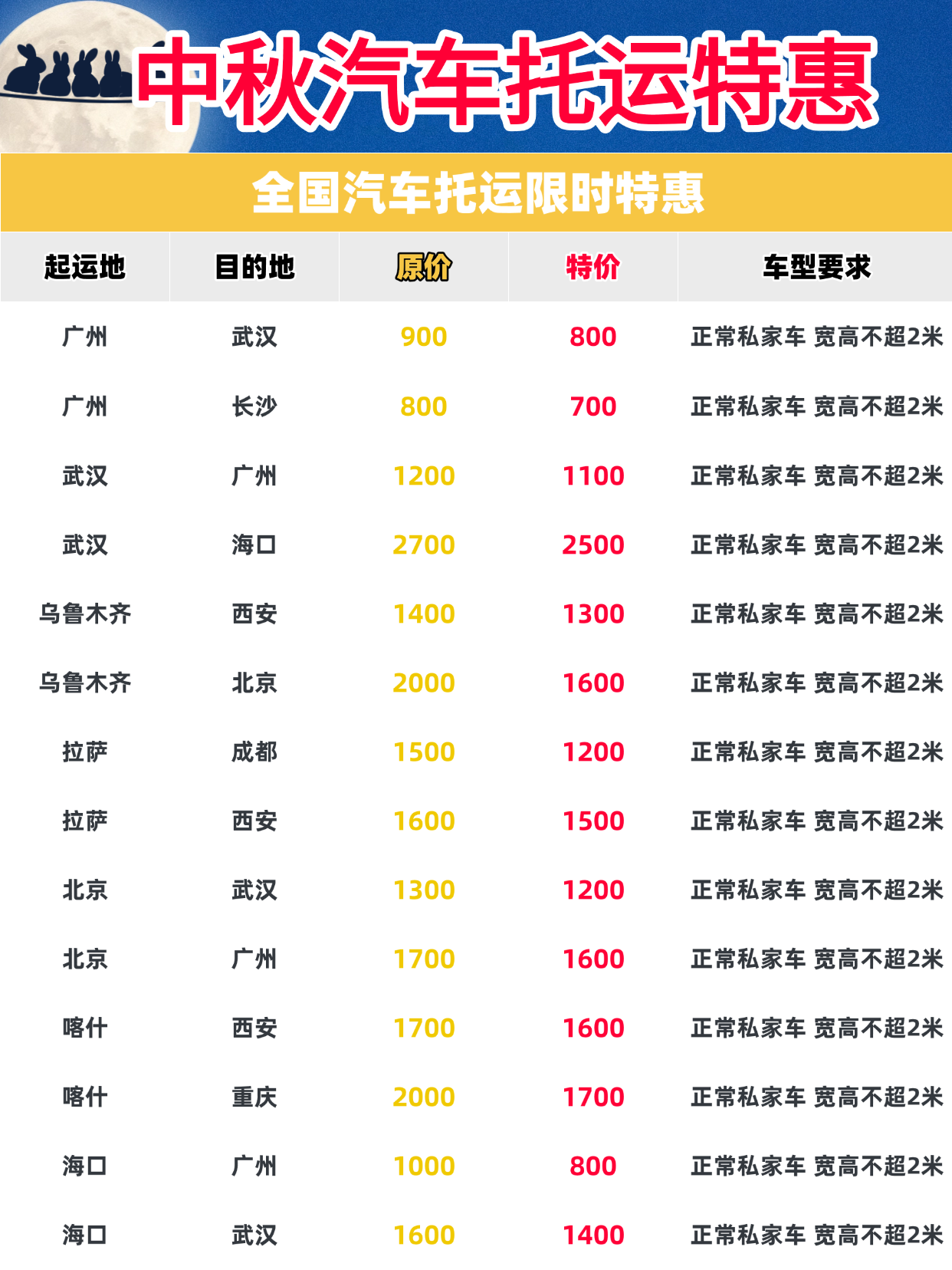 中秋返程汽车托运限时特惠!多城低价发车,全程保险护航出行 中秋返程汽车托运限时特惠!多城低价发车,全程保险护航出行