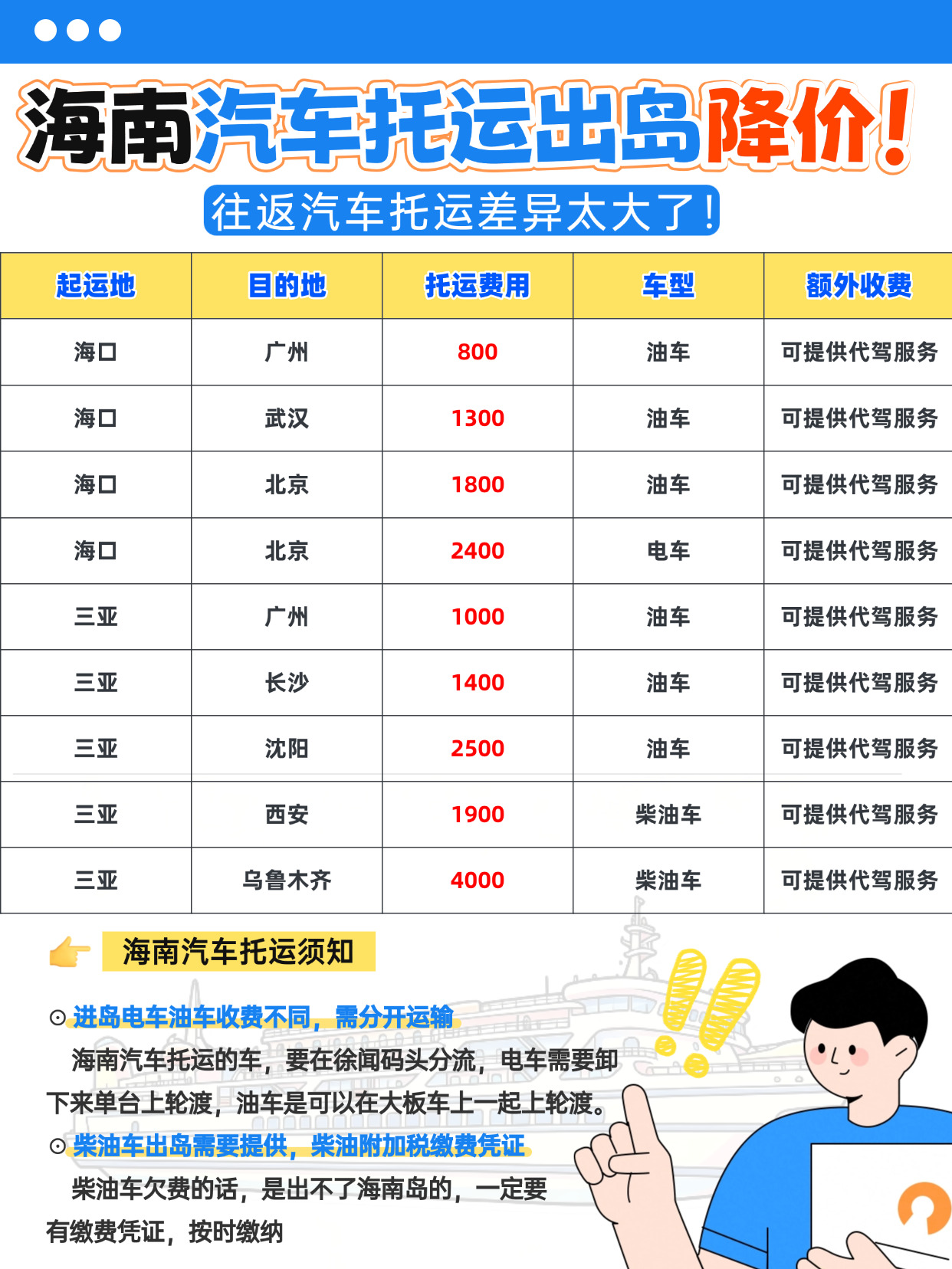 海南汽车托运出岛价格大跳水！油车白菜价托运，性价比拉满