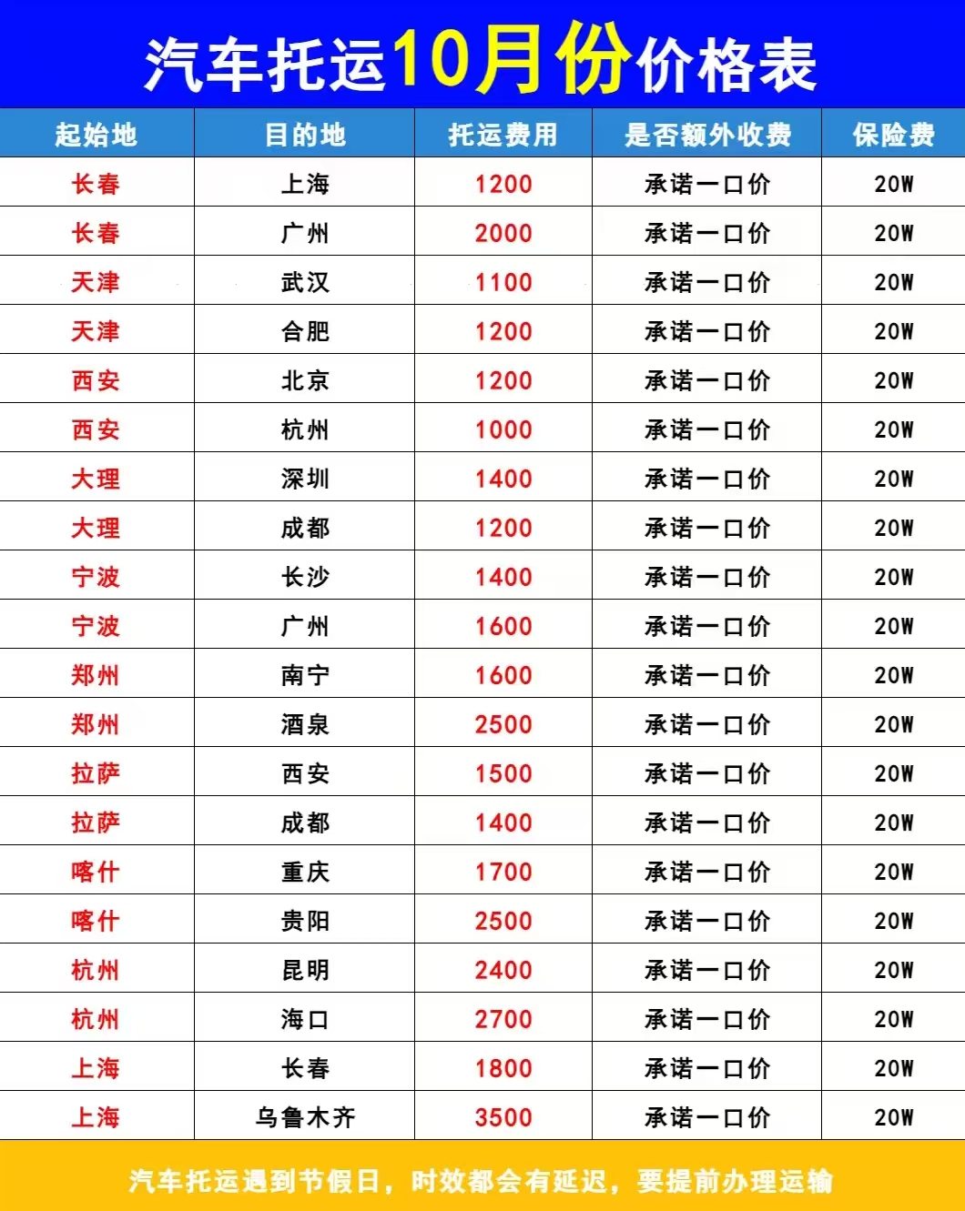 十月国庆汽车托运价格更新!市场行情及托运须知详解 十月国庆汽车托运价格更新!市场行情及托运须知详解