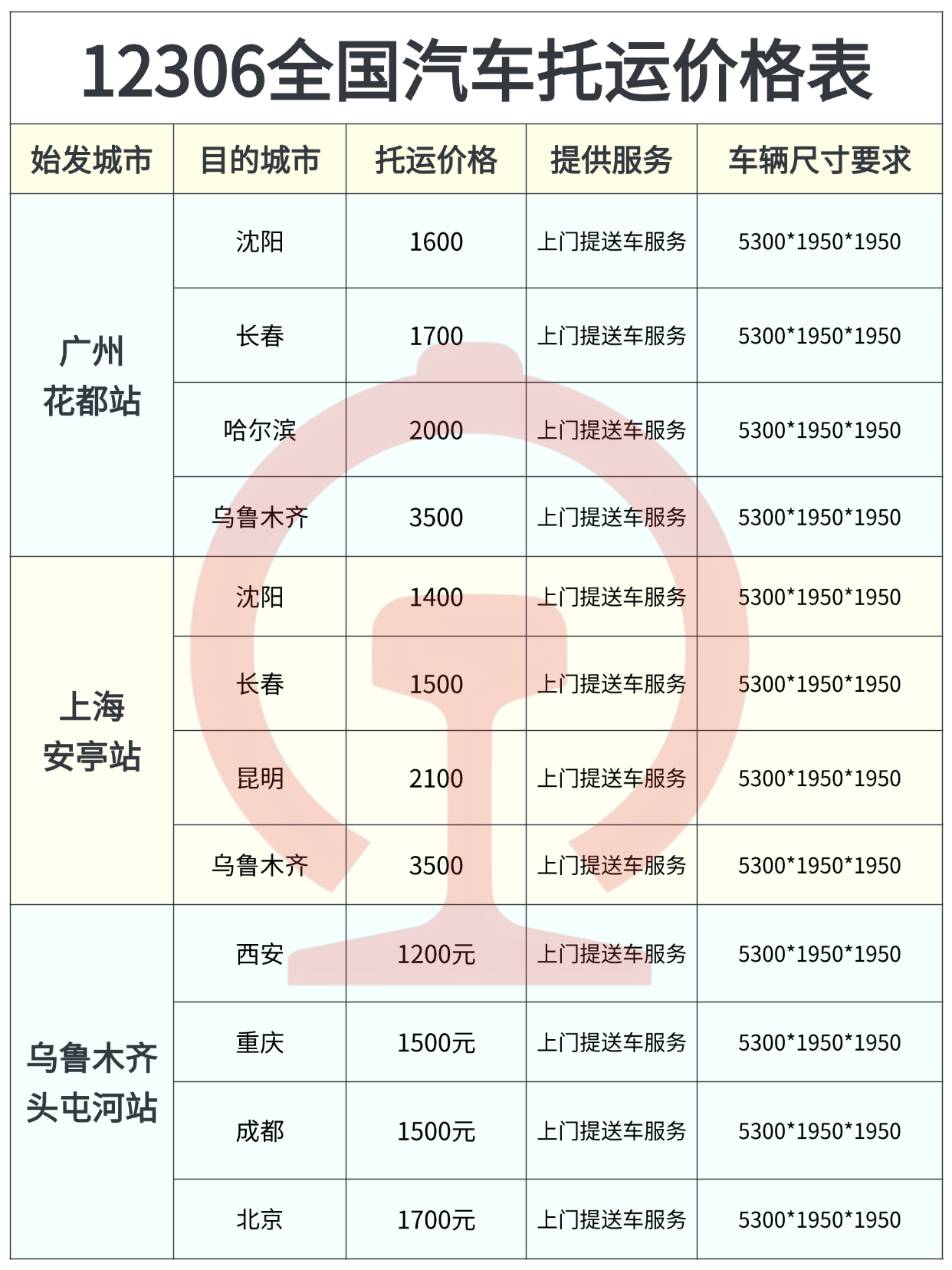 中车物流劝你汽车托运别再多花冤枉钱！大概率是你选错了运车方式