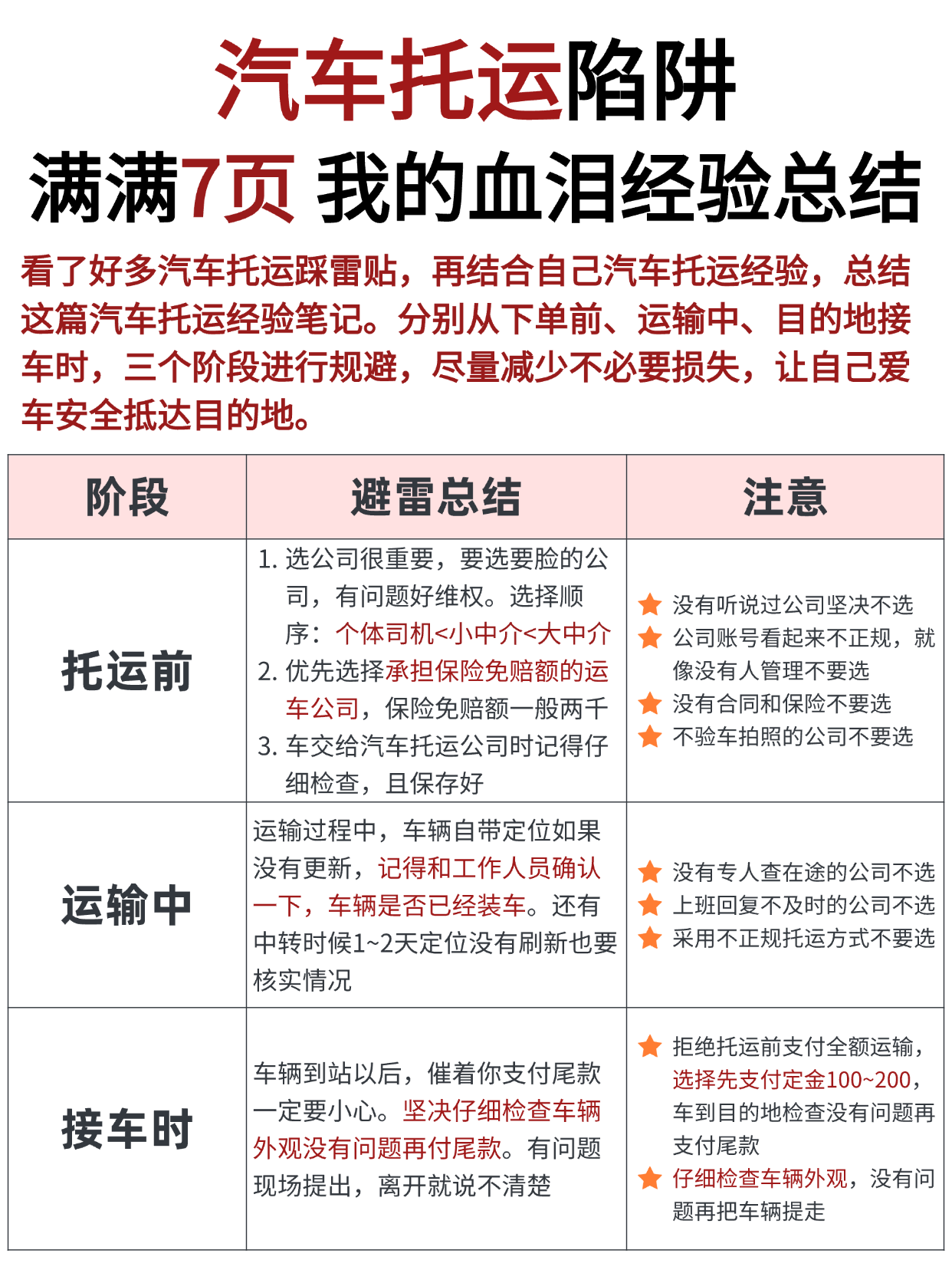中车物流汽车托运避坑手册,7页踩坑血泪史,新手直接抄作业 中车物流汽车托运避坑手册,7页踩坑血泪史,新手直接抄作业