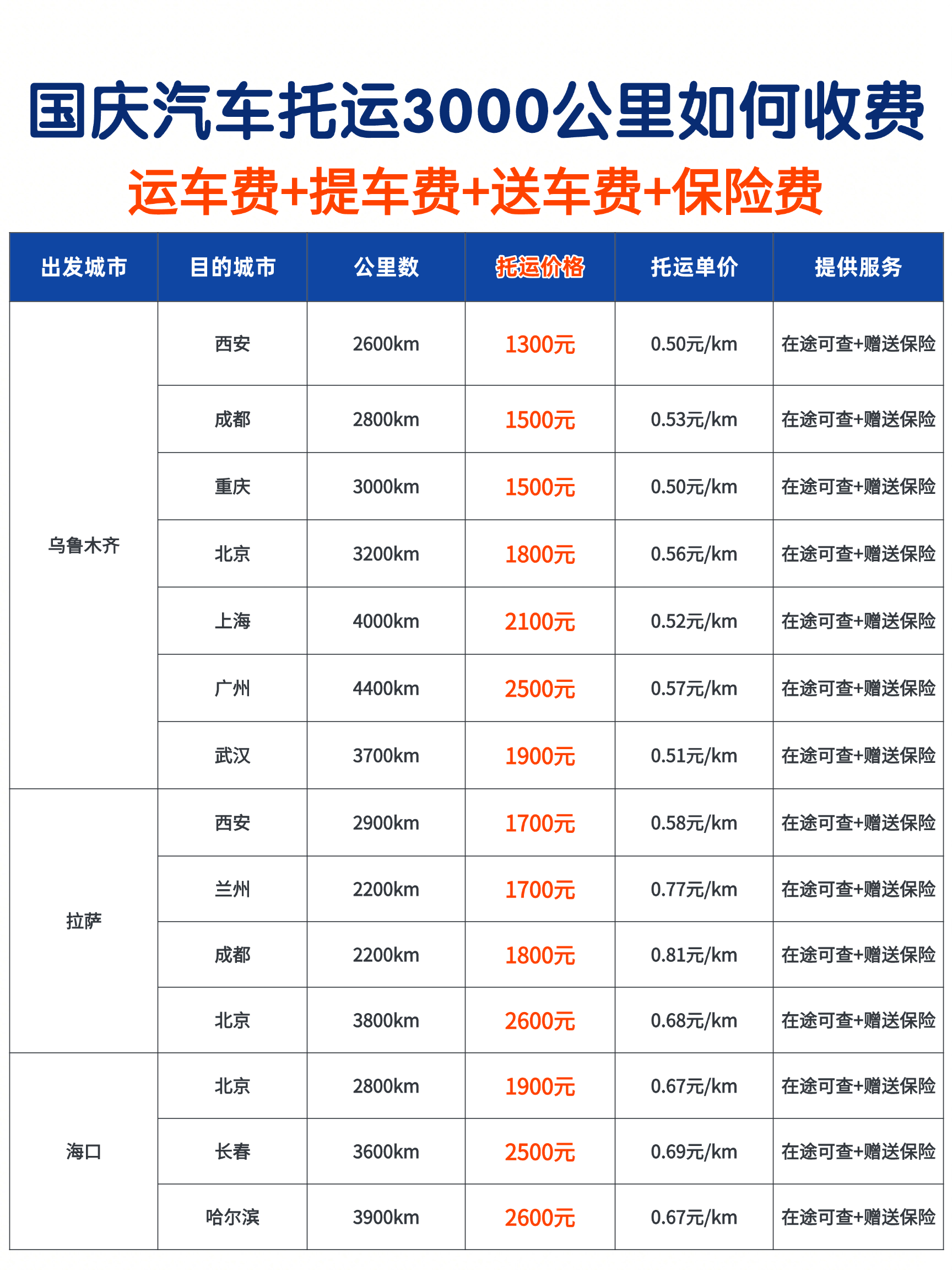 5年国庆中车物流汽车托运经验分享｜终于把国庆运车价格讲透了