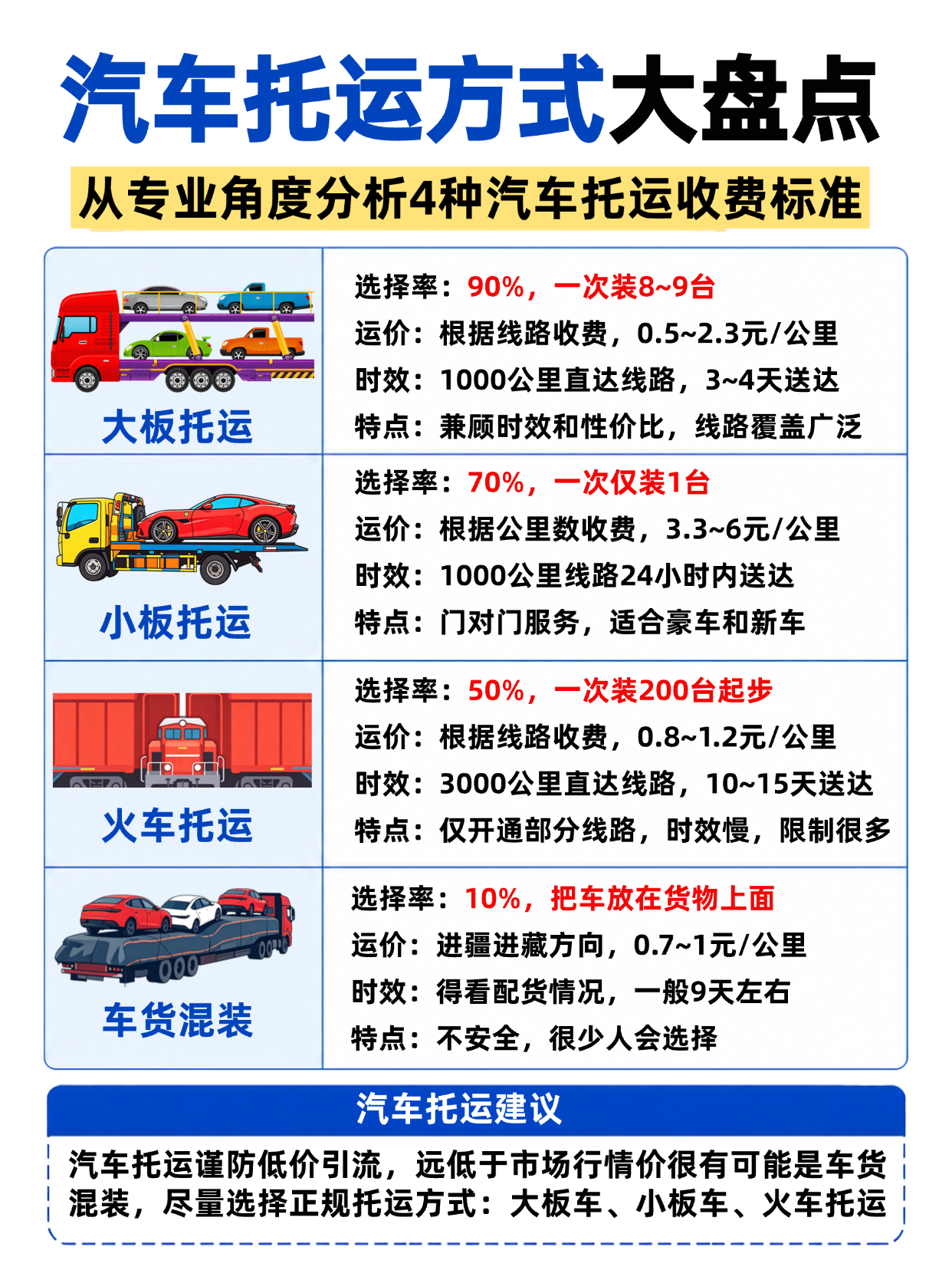 第一次汽车托运踩坑!选错方式多花2000元,最全中车物流托运攻略收好 第一次汽车托运踩坑!选错方式多花2000元,最全中车物流托运攻略收好