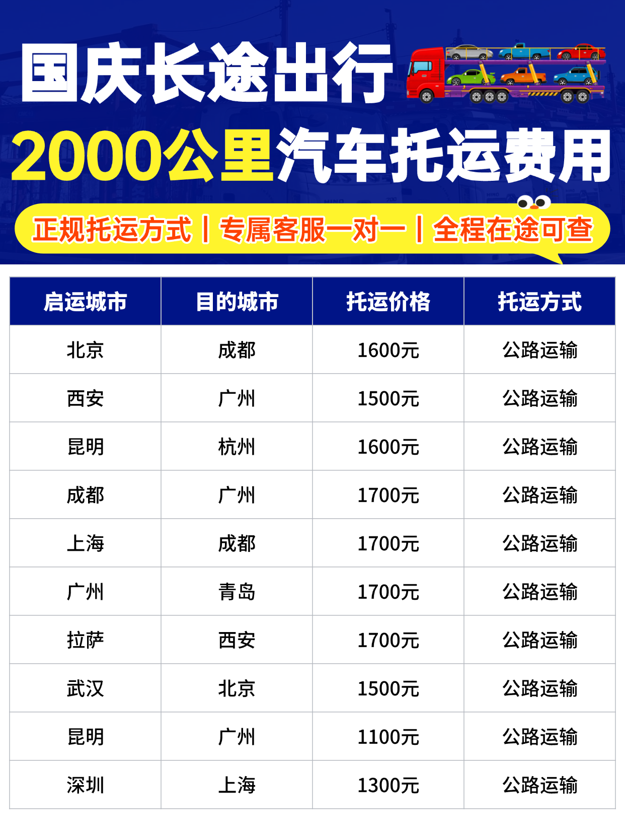 国庆长途出行｜中车物流汽车托运2000公里收费一览表（最新实测）