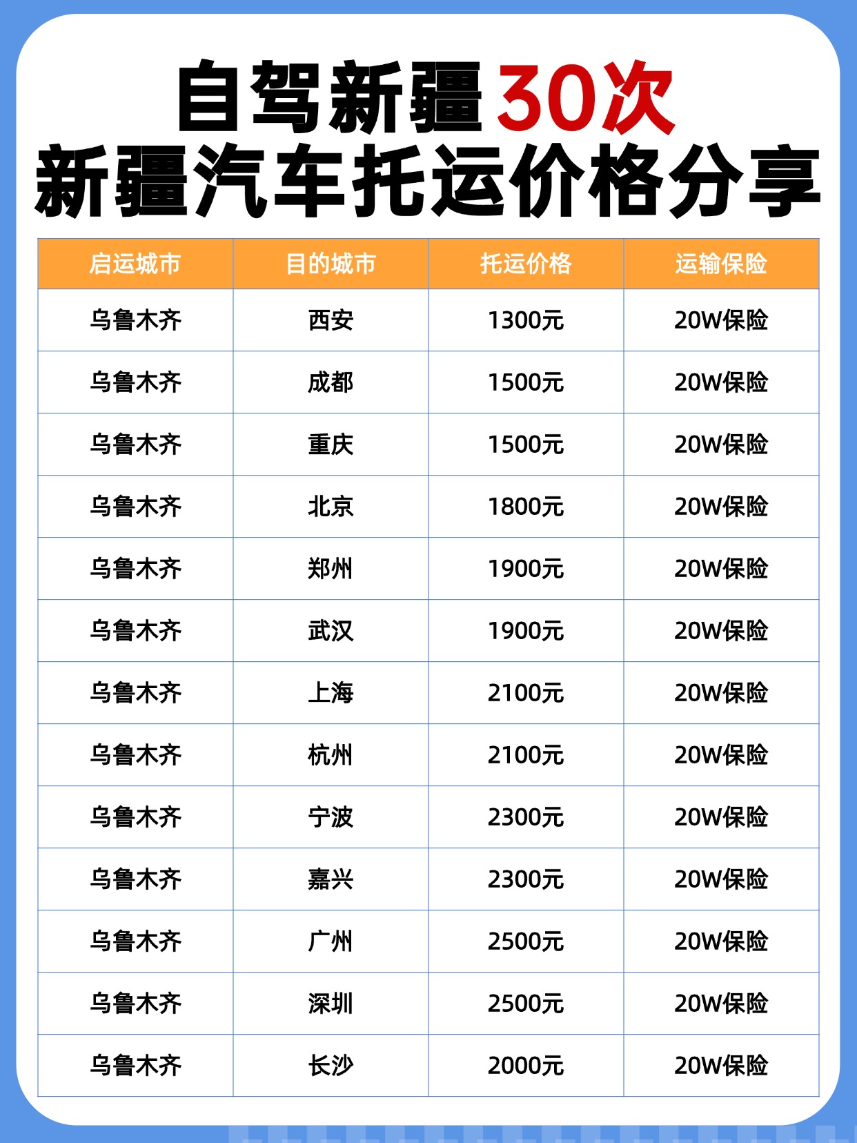 自驾30次总结|新疆中车物流汽车托运费用一览表!再也不花冤枉钱 自驾30次总结|新疆中车物流汽车托运费用一览表!再也不花冤枉钱