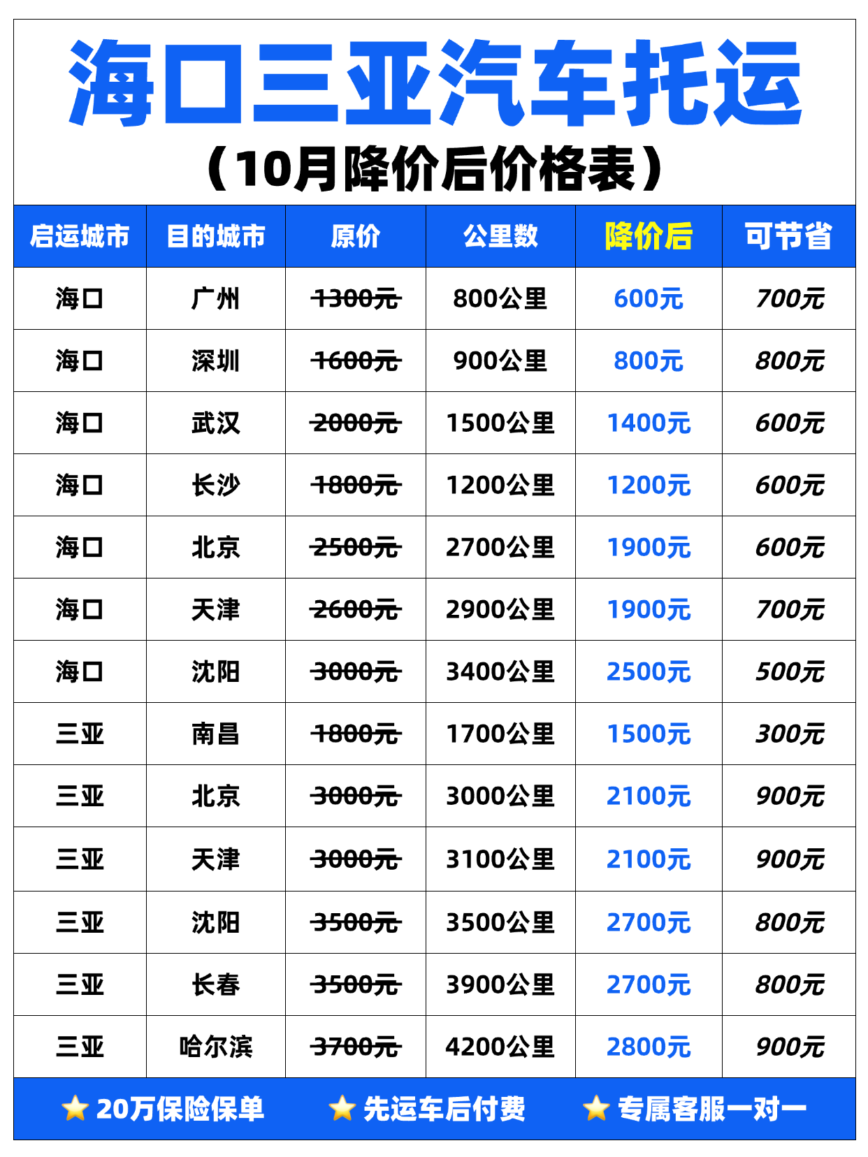 中车物流海南汽车托运价格打下来了!出岛低至600元全包 中车物流海南汽车托运价格打下来了!出岛低至600元全包