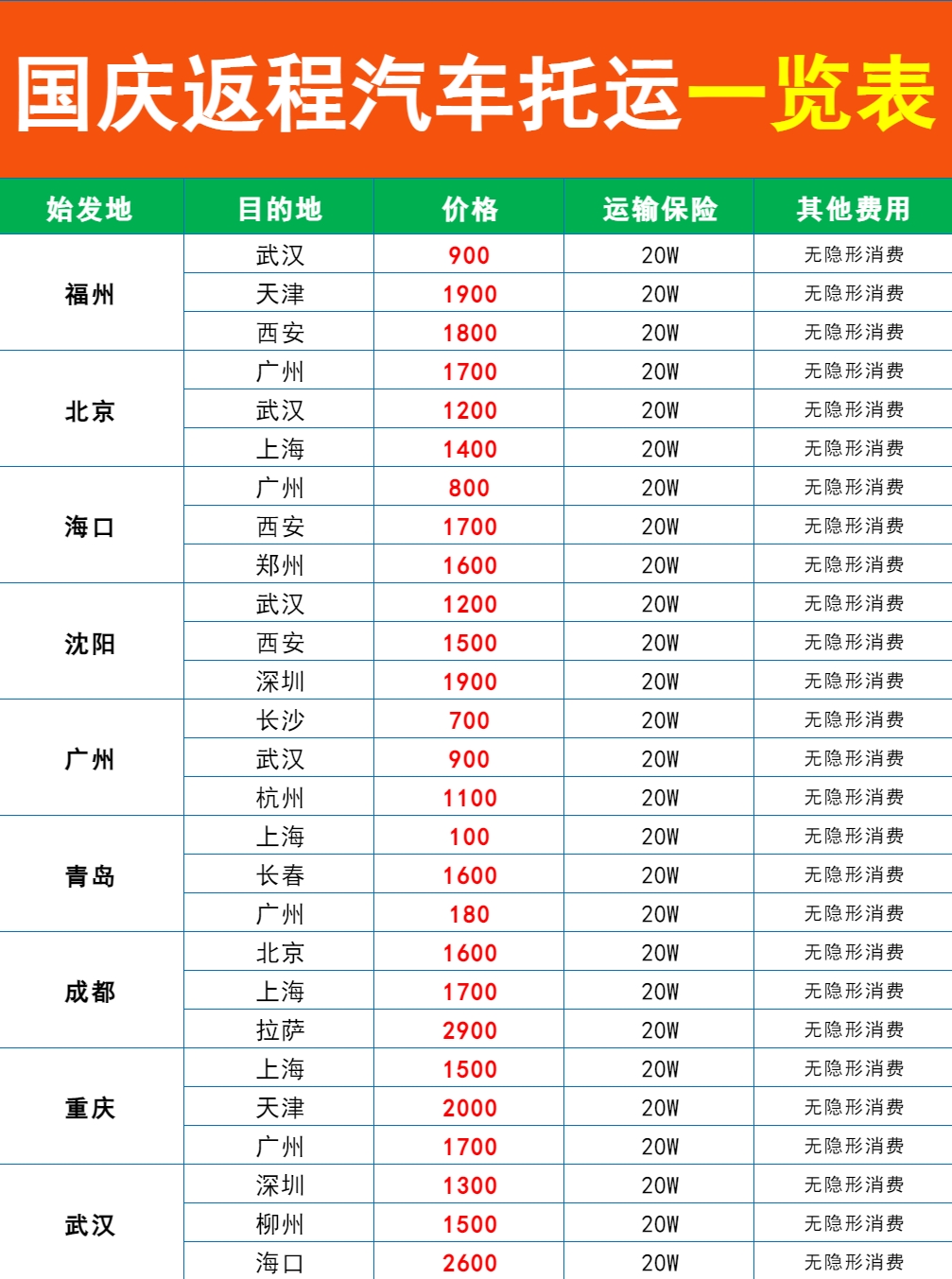 国庆返程汽车托运最全攻略!透明一口价,省心避坑不踩雷 国庆返程汽车托运最全攻略!透明一口价,省心避坑不踩雷