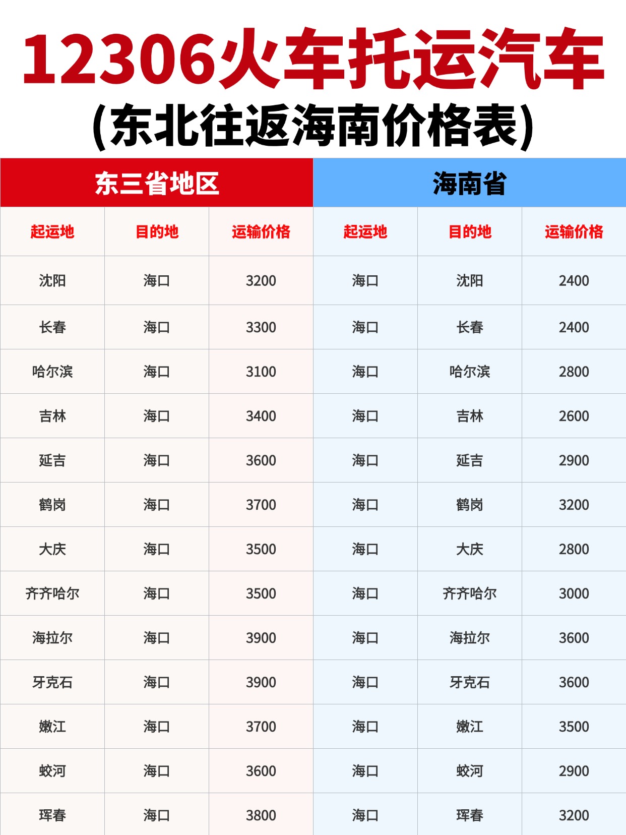 12306火车托运汽车:东往返海南最新价格表,10月跨省运车超省心 12306火车托运汽车:东往返海南最新价格表,10月跨省运车超省心