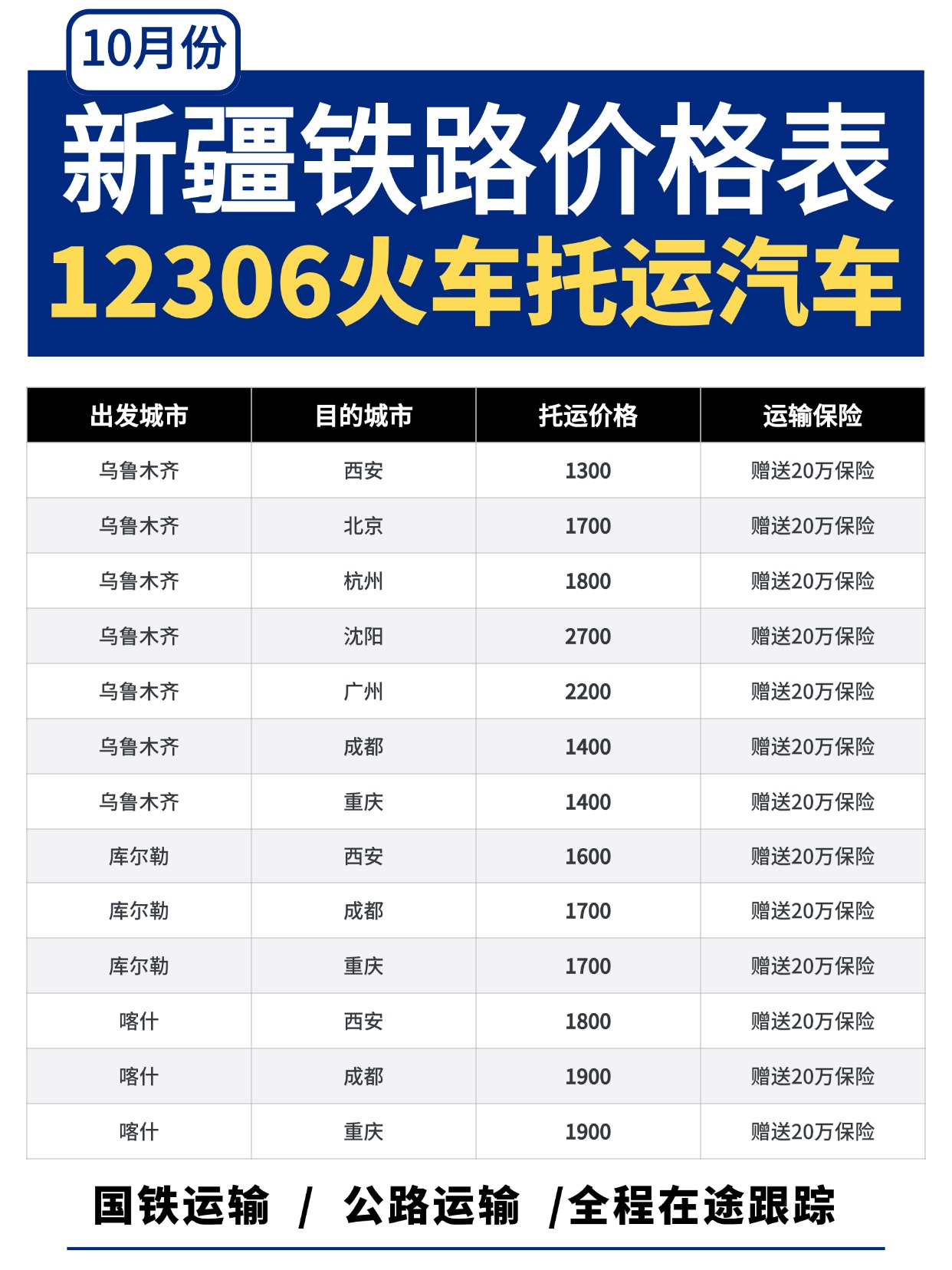 新疆铁路运输价格:汽车托运价格大公开! 新疆铁路运输价格:汽车托运价格大公开!