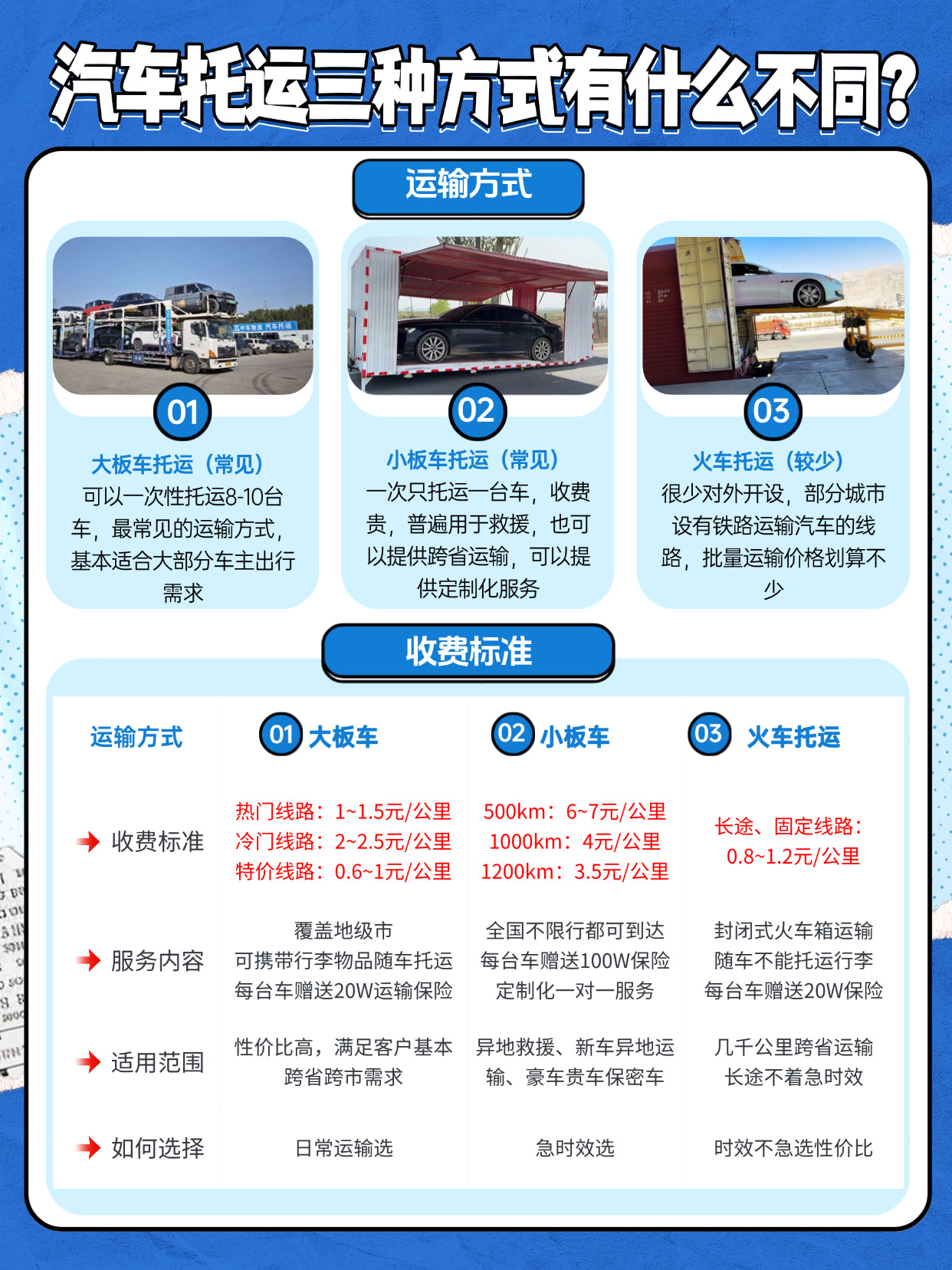 汽车托运的三种主流方式，到底怎么选？一文讲清大板车、小板车、火车托运的区别与收费逻辑