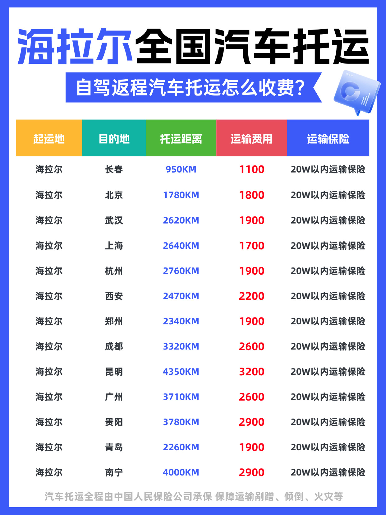 海拉尔出发，汽车托运全国报价一览｜中转、时效、费用一次说清