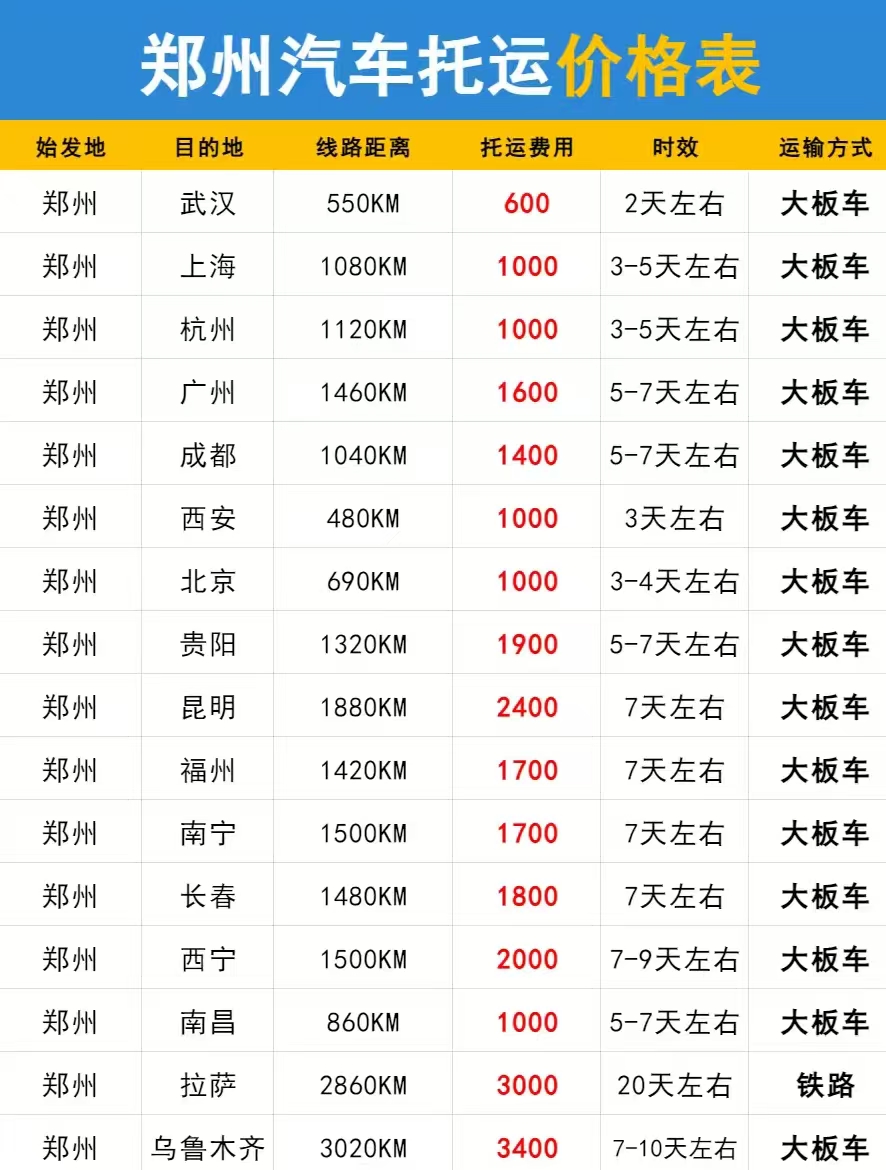 武汉中车物流：郑州出发汽车托运怎么收费？这份全国价格表，内含时效参考，建议收藏