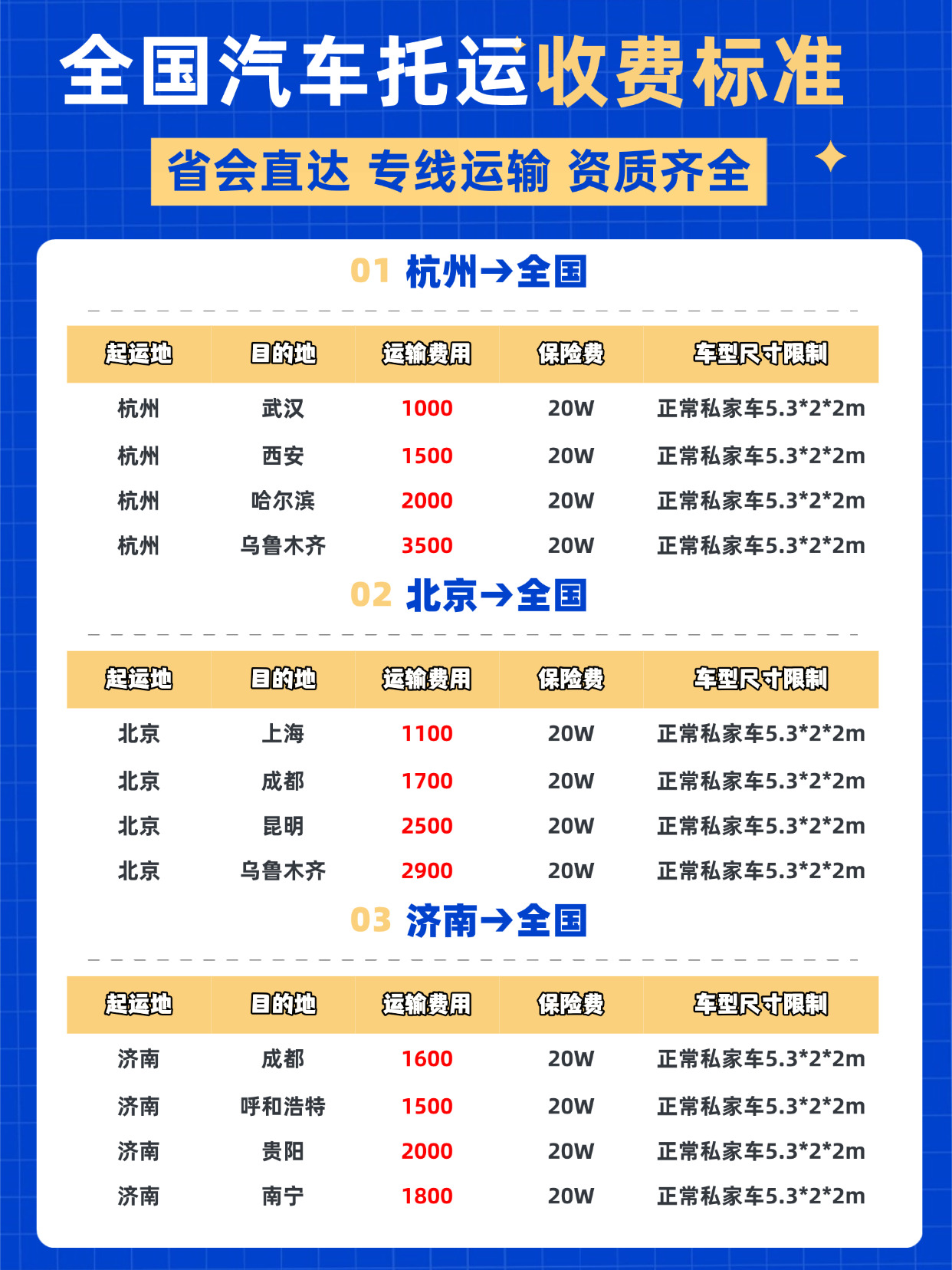 全国汽车托运收费标准更新，最新价格一览，附选车指南